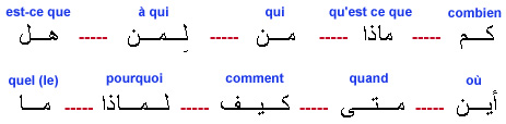 interrogatifs.jpg